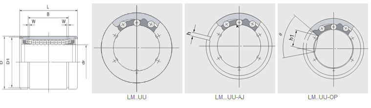 LM..UU-OP Series